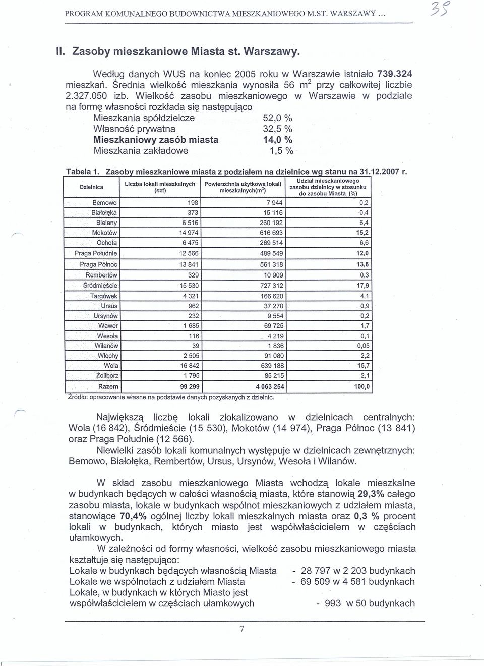 Wielkość zasobu mieszkaniowego w Warszawie w podziale na formę własności rozkłada się następująco Mieszkania spółdzielcze Własność prywatna 52,0 % 32,5 % Mieszkaniowy zasób miasta 14,0 % Mieszkania