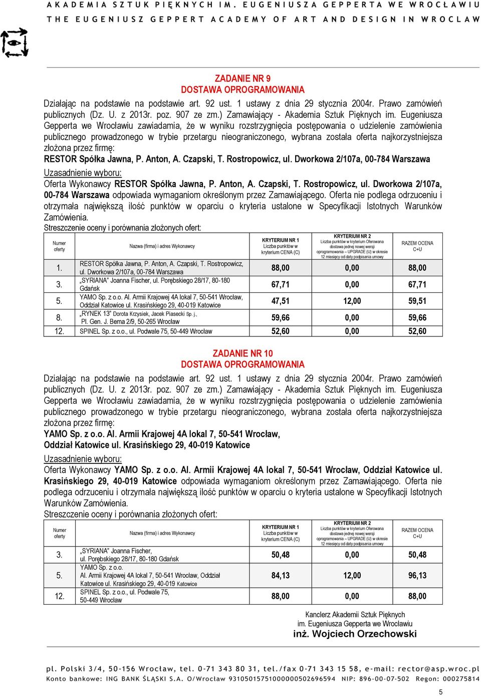 Czapski, T. Rostropowicz, ul. Dworkowa 2/107a, 00-784 Warszawa 88,00 0,00 88,00 Gdańsk 67,71 0,00 67,71 47,51 12,00 59,51 RYNEK 13 Dorota Krzysiek, Jacek Piasecki Sp. j., Pl. Gen. J. Bema 2/9, 50-265 59,66 0,00 59,66 12.