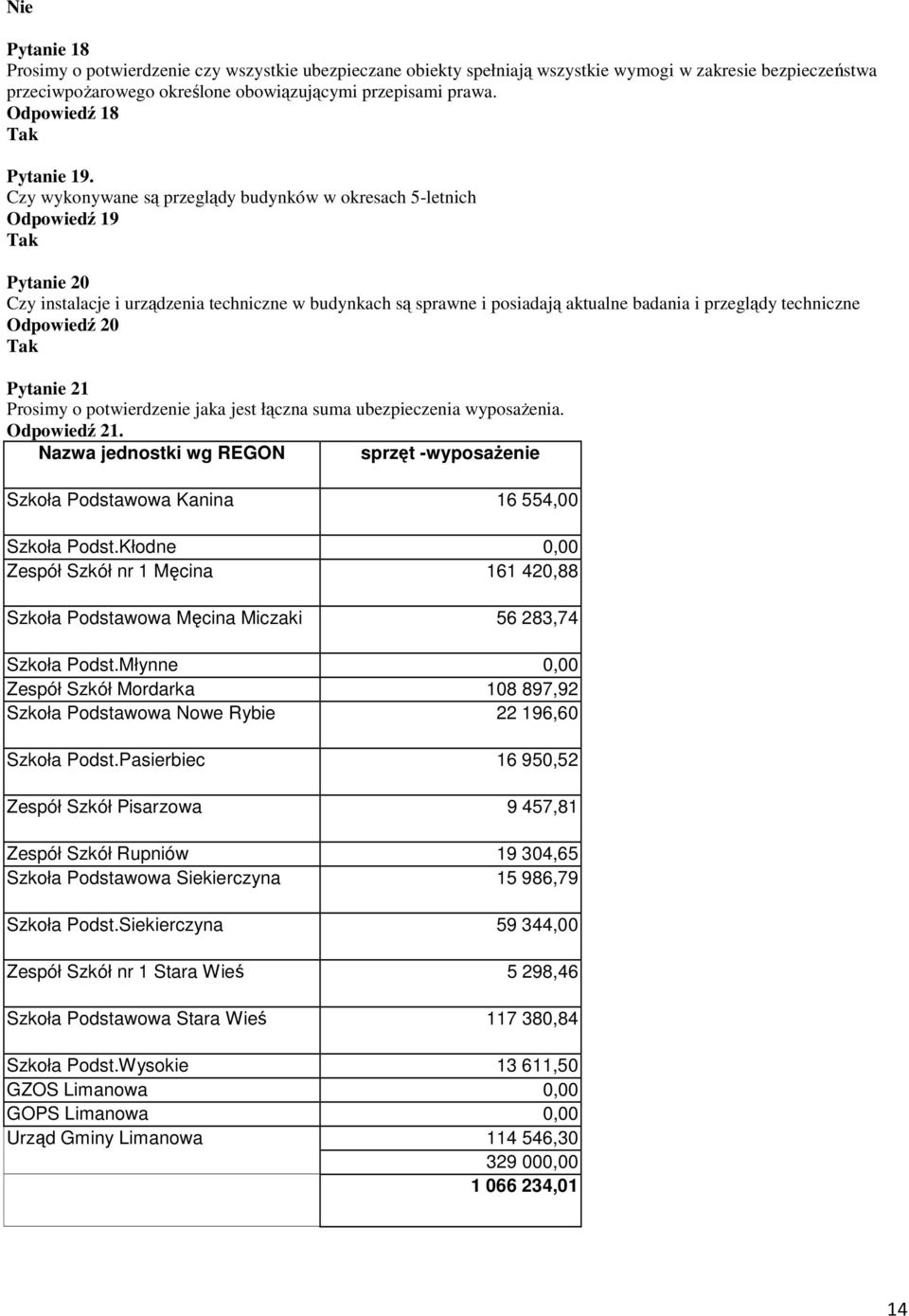 Czy wykonywane są przeglądy budynków w okresach 5-letnich Odpowiedź 19 Tak Pytanie 20 Czy instalacje i urządzenia techniczne w budynkach są sprawne i posiadają aktualne badania i przeglądy techniczne