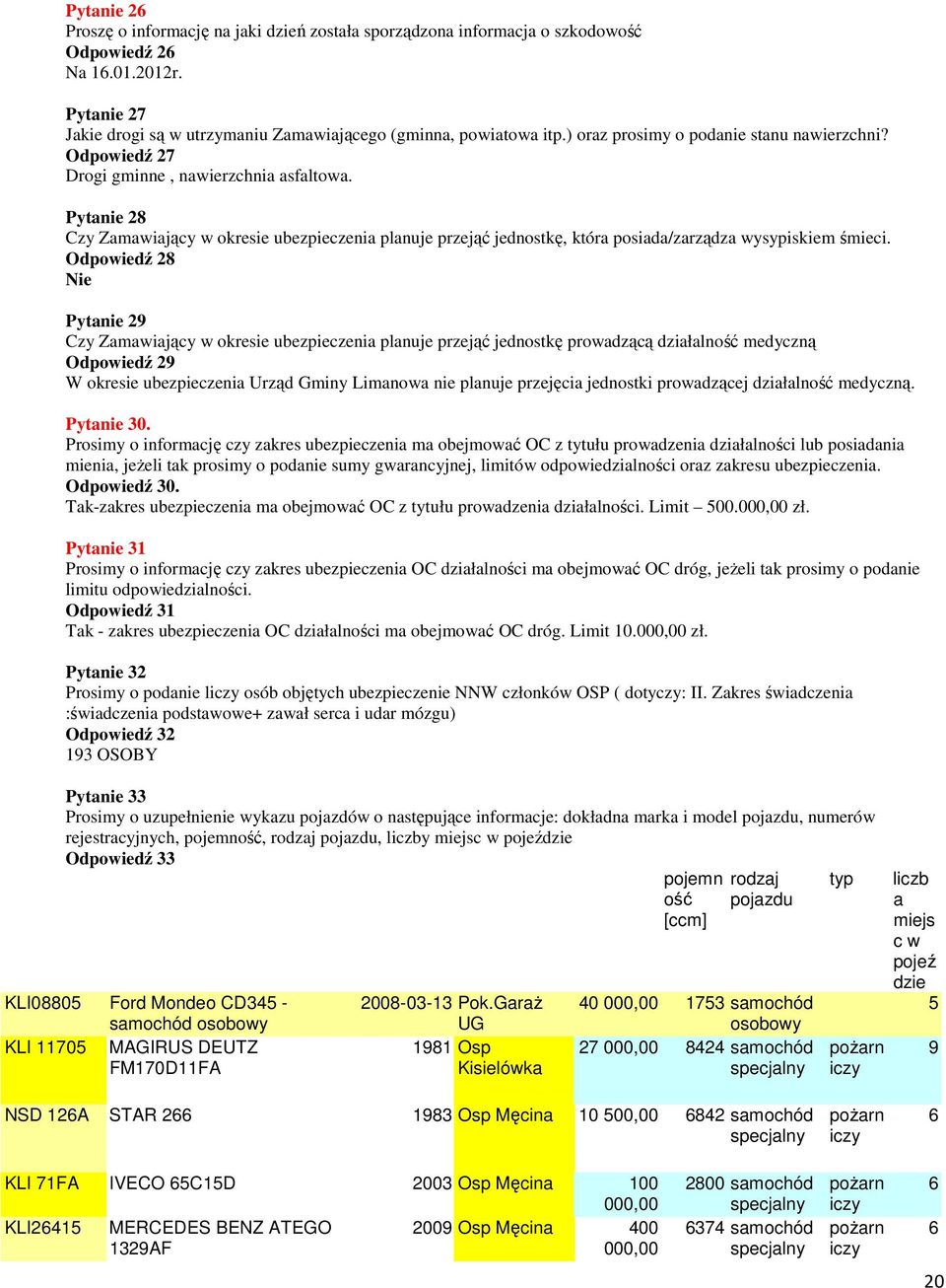 Pytanie 28 Czy Zamawiający w okresie ubezpieczenia planuje przejąć jednostkę, która posiada/zarządza wysypiskiem śmieci.