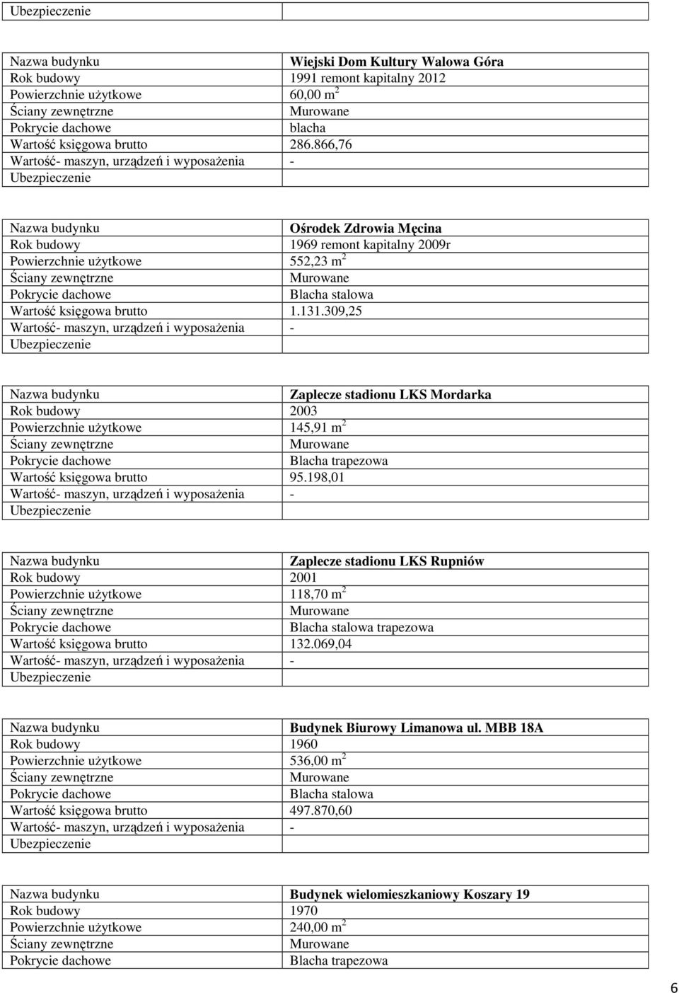 309,25 Zaplecze stadionu LKS Mordarka Rok budowy 2003 Powierzchnie użytkowe 145,91 m 2 Blacha trapezowa Wartość księgowa brutto 95.