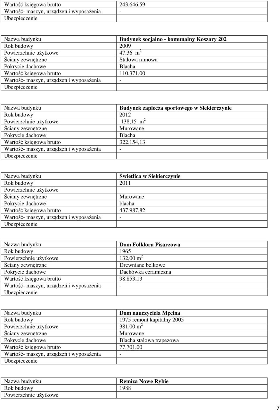 154,13 Świetlica w Siekierczynie Rok budowy 2011 Powierzchnie użytkowe blacha Wartość księgowa brutto 437.