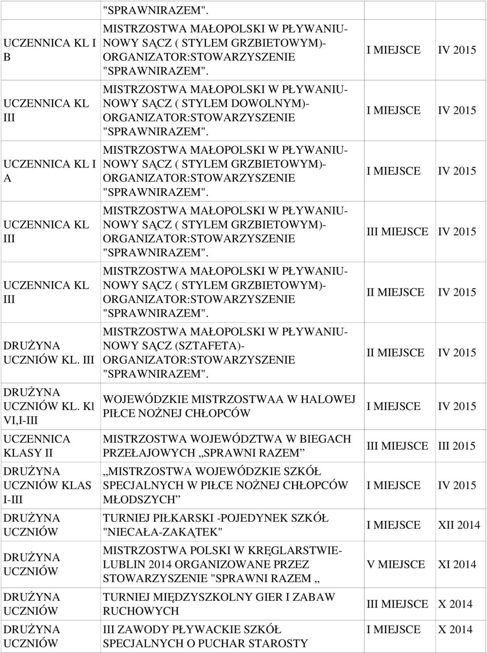 MISTRZOSTWAA W HALOWEJ PIŁCE NOŻNEJ CHŁOPCÓW MISTRZOSTWA WOJEWÓDZTWA W BIEGACH SPRAWNI RAZEM MISTRZOSTWA WOJEWÓDZKIE SZKÓŁ SPECJALNYCH W PIŁCE NOŻNEJ CHŁOPCÓW