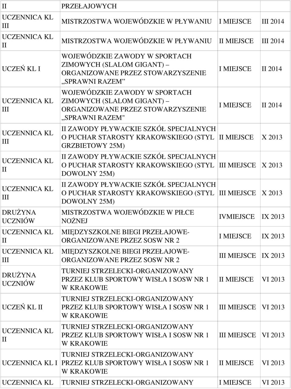 GRZBIETOWY 25M) ZAWODY PŁYWACKIE SZKÓŁ SPECJALNYCH O PUCHAR STAROSTY KRAKOWSKIEGO (STYL DOWOLNY 25M) ZAWODY PŁYWACKIE SZKÓŁ SPECJALNYCH O PUCHAR STAROSTY KRAKOWSKIEGO (STYL DOWOLNY 25M) MISTRZOSTWA