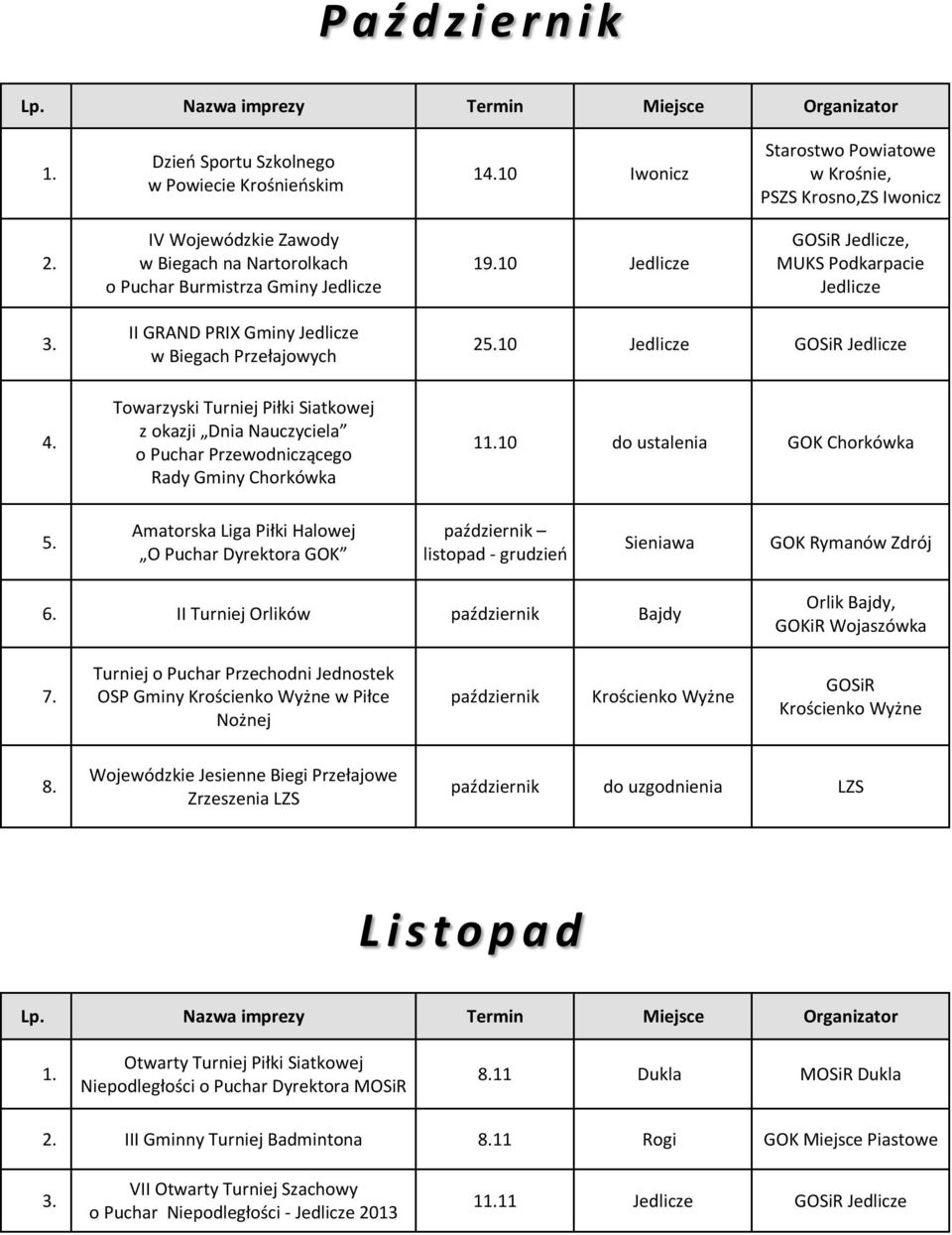 Towarzyski Turniej Piłki Siatkowej z okazji Dnia Nauczyciela o Puchar Przewodniczącego Rady Gminy Chorkówka 110 do ustalenia GOK Chorkówka Amatorska Liga Piłki Halowej O Puchar Dyrektora GOK