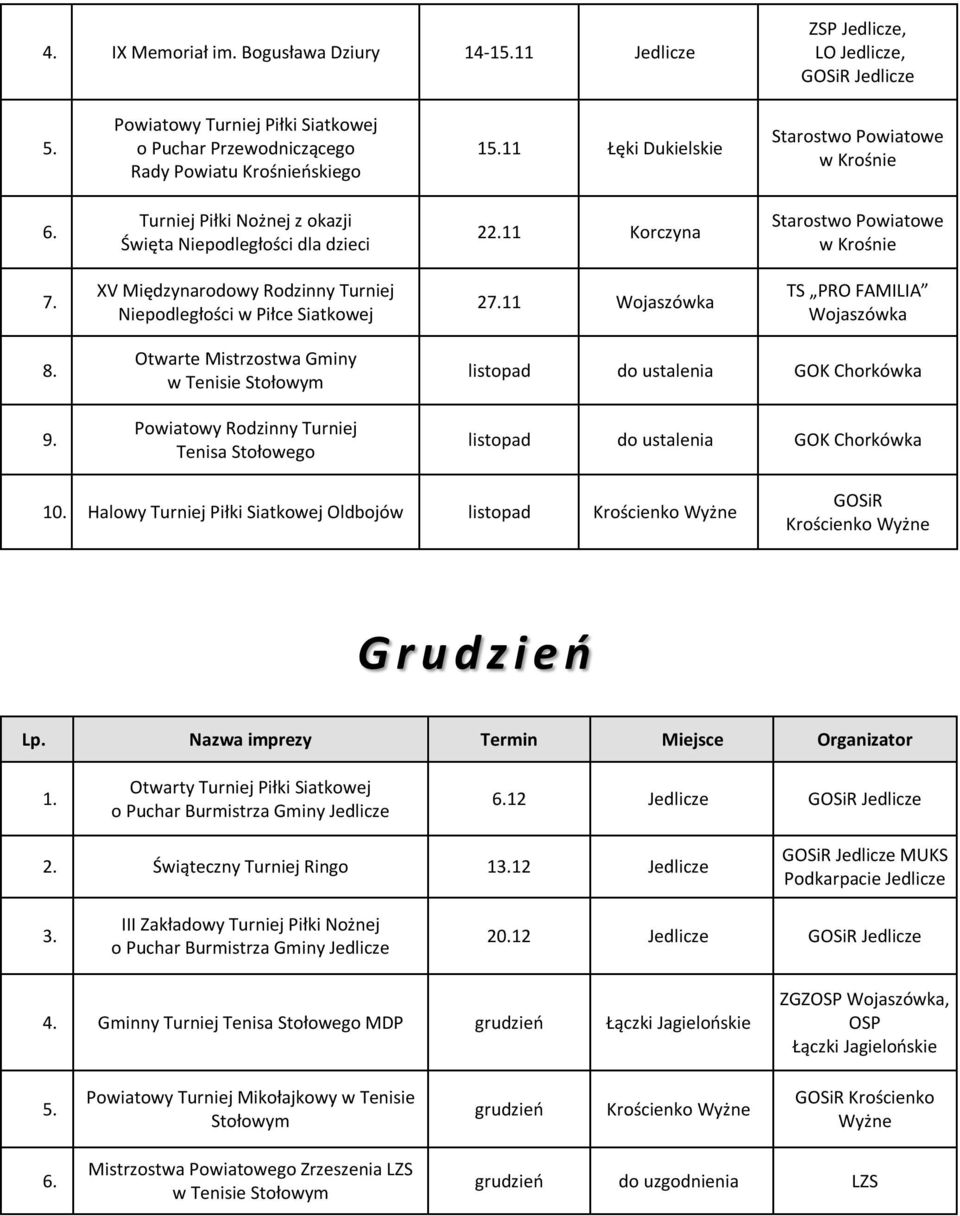 Piłki Nożnej z okazji Święta Niepodległości dla dzieci 211 Korczyna w Krośnie 7. XV Międzynarodowy Rodzinny Turniej Niepodległości w Piłce Siatkowej 27.11 Wojaszówka TS PRO FAMILIA Wojaszówka 9.