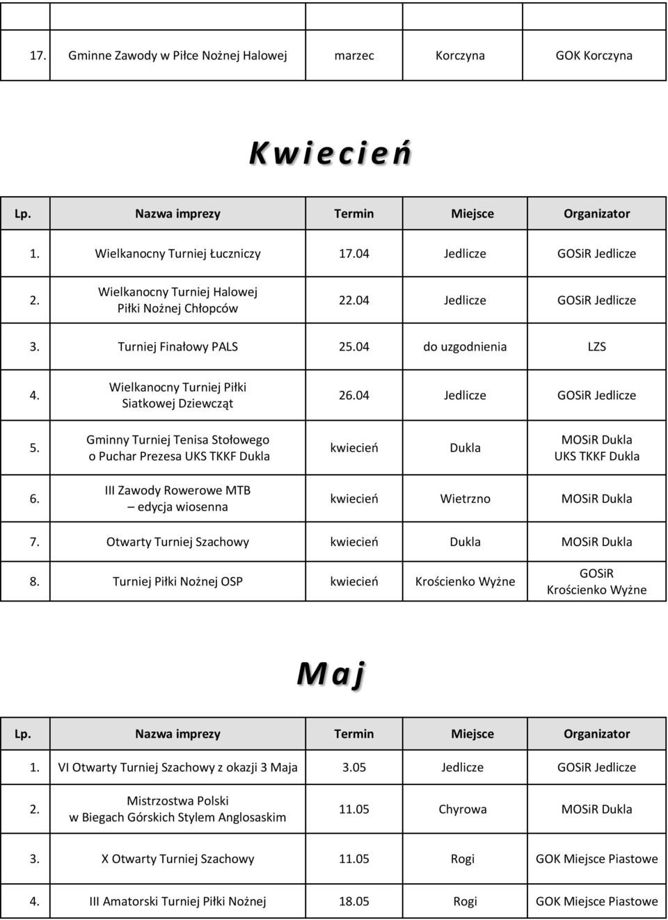 Wielkanocny Turniej Piłki Siatkowej Dziewcząt 204 Jedlicze Jedlicze Gminny Turniej Tenisa Stołowego o Puchar Prezesa UKS TKKF Dukla kwiecień Dukla MOSiR Dukla UKS TKKF Dukla III Zawody Rowerowe MTB