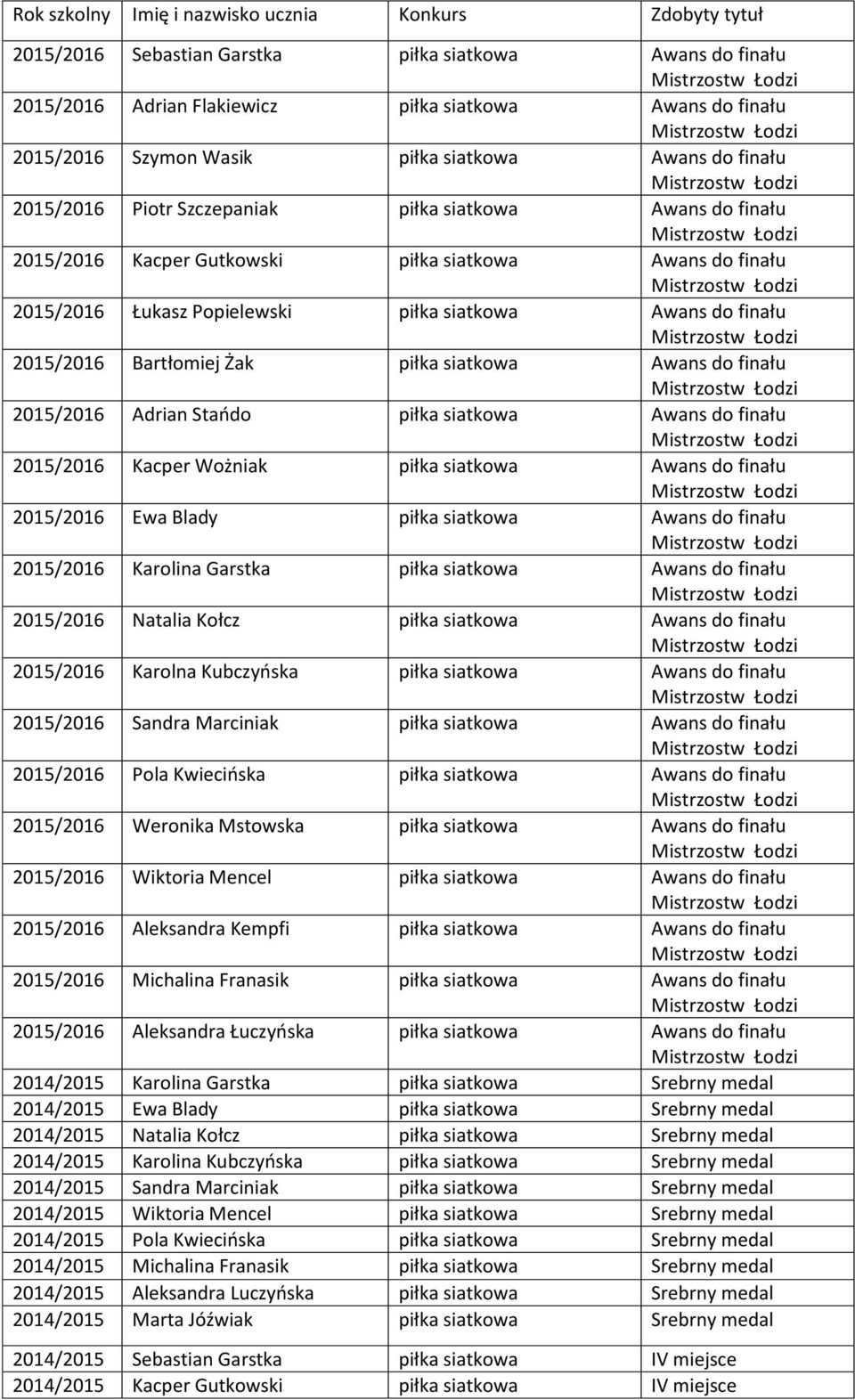 do finału 2015/2016 Bartłomiej Żak piłka siatkowa Awans do finału 2015/2016 Adrian Staodo piłka siatkowa Awans do finału 2015/2016 Kacper Wożniak piłka siatkowa Awans do finału 2015/2016 Ewa Blady