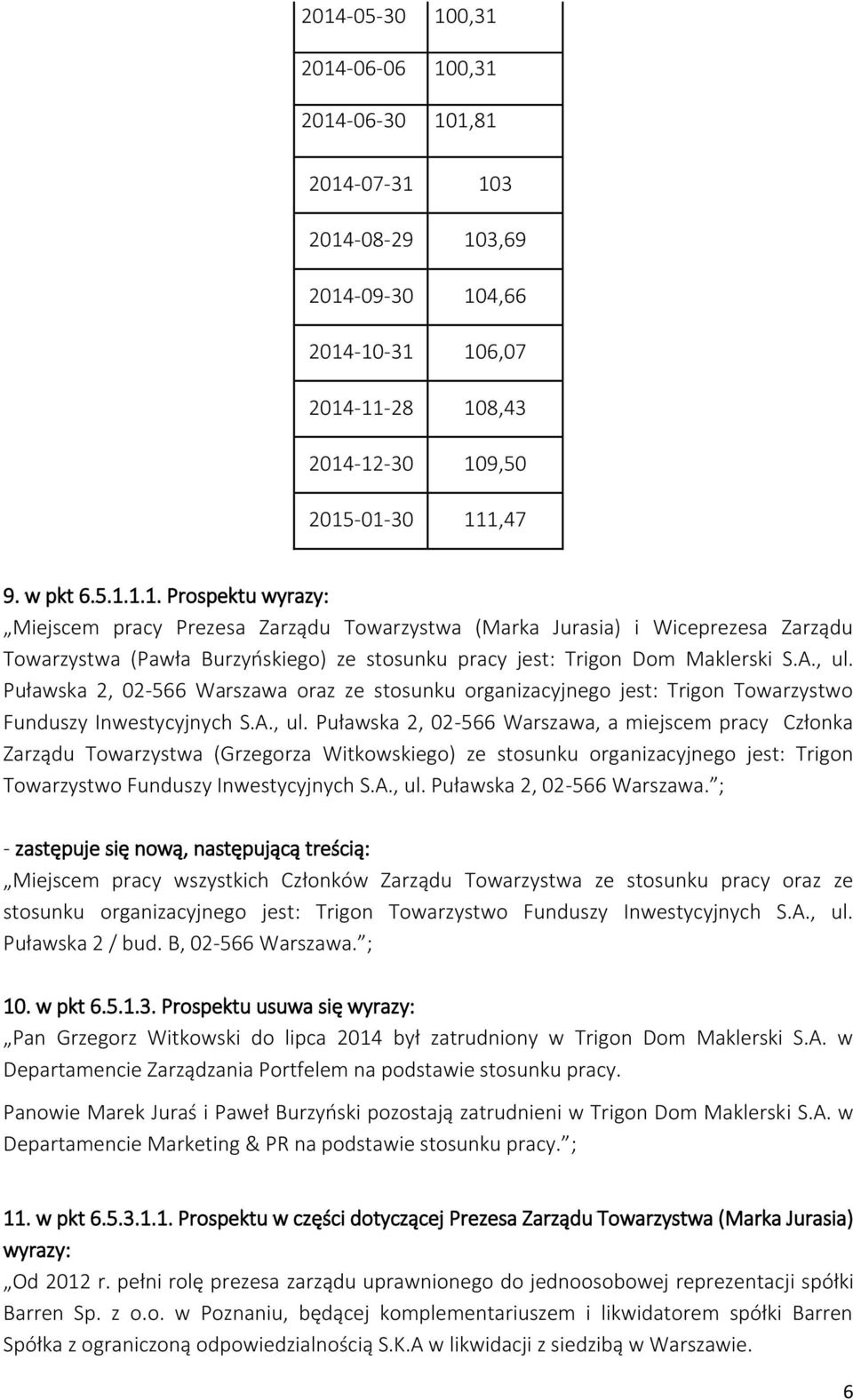 A., ul. Puławska 2, 02-566 Warszawa. ; Miejscem pracy wszystkich Członków Zarządu Towarzystwa ze stosunku pracy oraz ze stosunku organizacyjnego jest: Trigon Towarzystwo Funduszy Inwestycyjnych S.A., ul. Puławska 2 / bud.