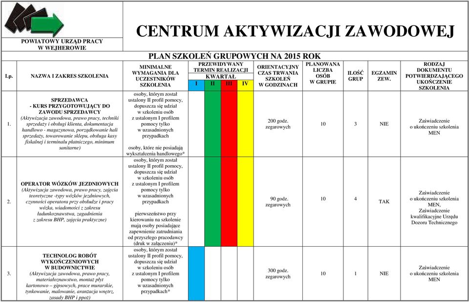 porządkowanie hali sprzedaży, towarowanie sklepu, obsługa kasy fiskalnej i terminalu płatniczego, minimum sanitarne) OPERATOR WÓZKÓW JEZDNIOWYCH zajęcia teoretyczne -typy wózków jezdniowych,