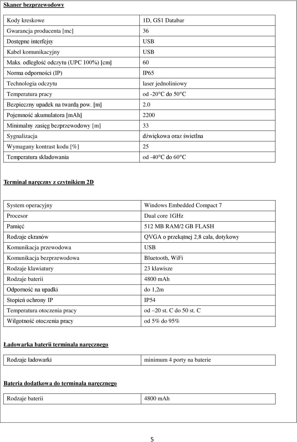 0 Pojemność akumulatora [mah] 2200 Minimalny zasięg bezprzewodowy [m] 33 Sygnalizacja dźwiękowa oraz świetlna Wymagany kontrast kodu [%] 25 Temperatura składowania od -40 C do 60 C Terminal naręczny