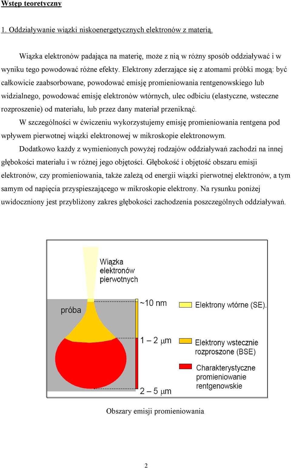 (elastyczne, wsteczne rozproszenie) od materiału, lub przez dany materiał przeniknąć.