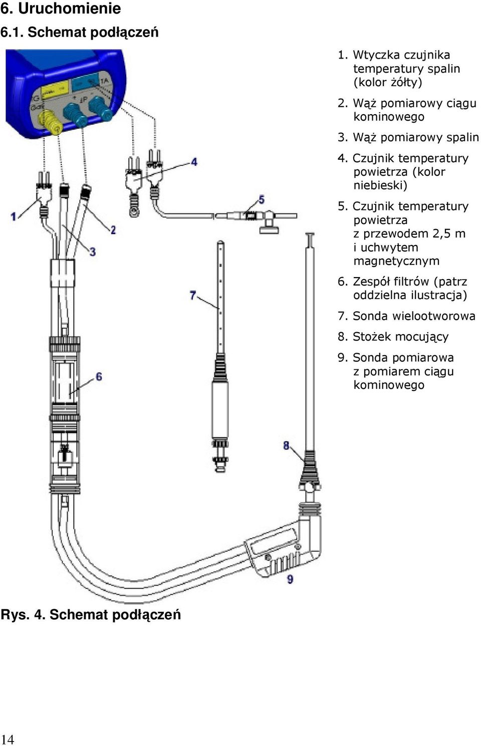 Czujnik temperatury powietrza z przewodem 2,5 m i uchwytem magnetycznym 6.