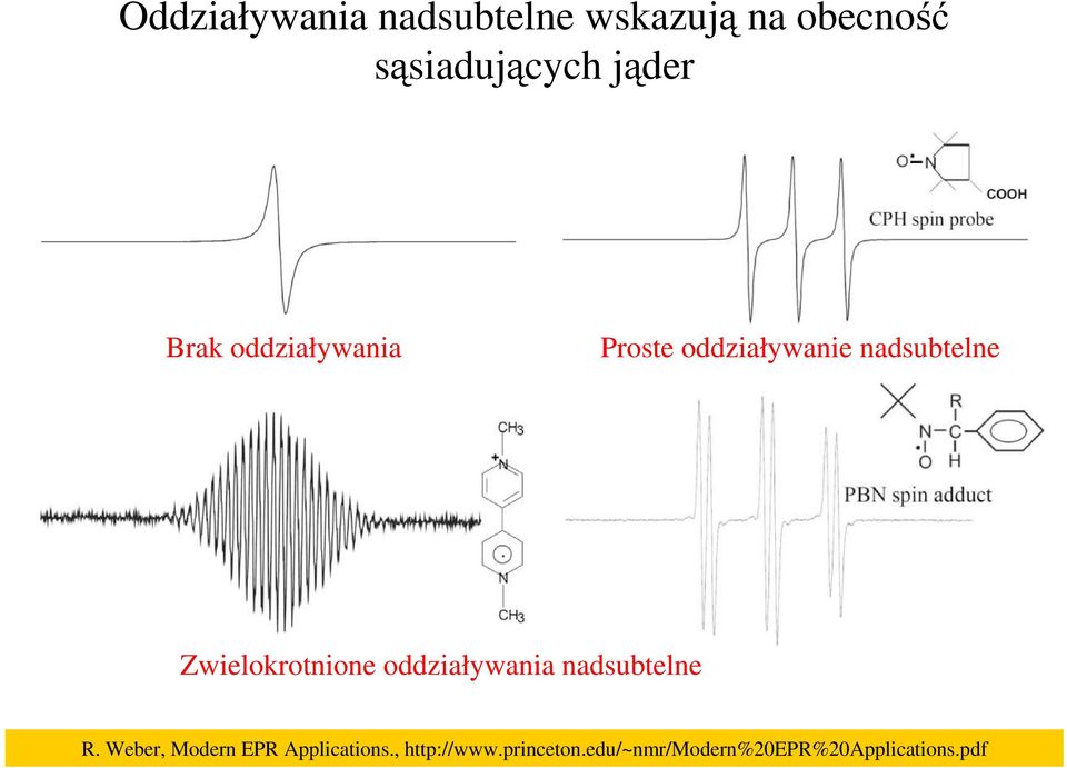 Zwielokrotnione oddziaływania nadsubtelne R.