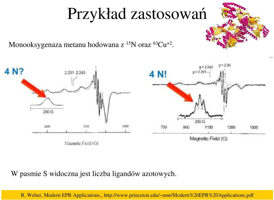 W pasmie S widoczna jest liczba ligandów azotowych. R.