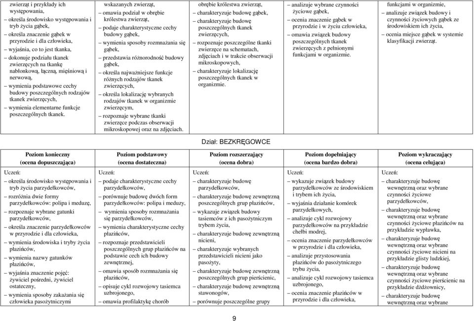 wskazanych zwierząt, omawia podział w obrębie królestwa zwierząt, podaje charakterystyczne cechy budowy gąbek, wymienia sposoby rozmnażania się gąbek, przedstawia różnorodność budowy gąbek, określa