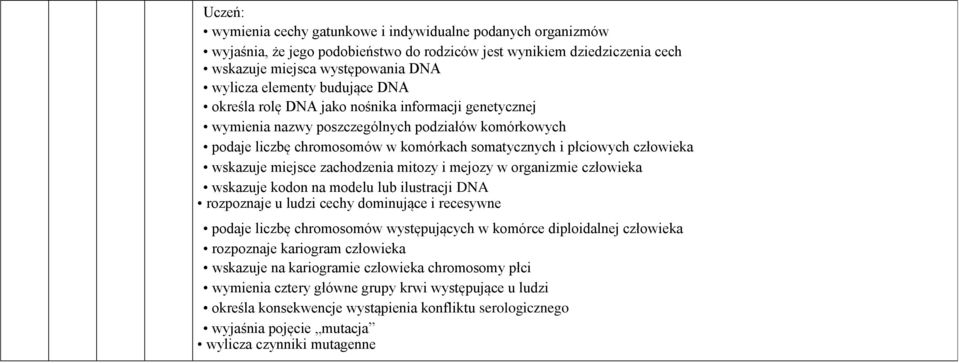 miejsce zachodzenia mitozy i mejozy w organizmie człowieka wskazuje kodon na modelu lub ilustracji N rozpoznaje u ludzi cechy dominujące i recesywne podaje liczbę chromosomów występujących w komórce