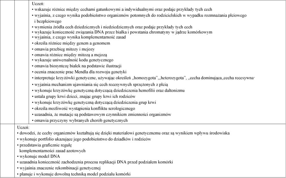 wyjaśnia, z czego wynika komplementarność zasad określa różnice między genem a genomem omawia przebieg mitozy i mejozy omawia różnice między mitozą a mejozą wykazuje uniwersalność kodu genetycznego