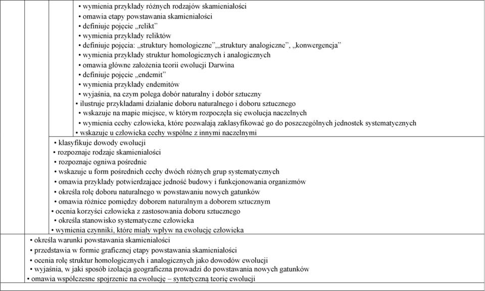 czym polega dobór naturalny i dobór sztuczny ilustruje przykładami działanie doboru naturalnego i doboru sztucznego wskazuje na mapie miejsce, w którym rozpoczęła się ewolucja naczelnych wymienia