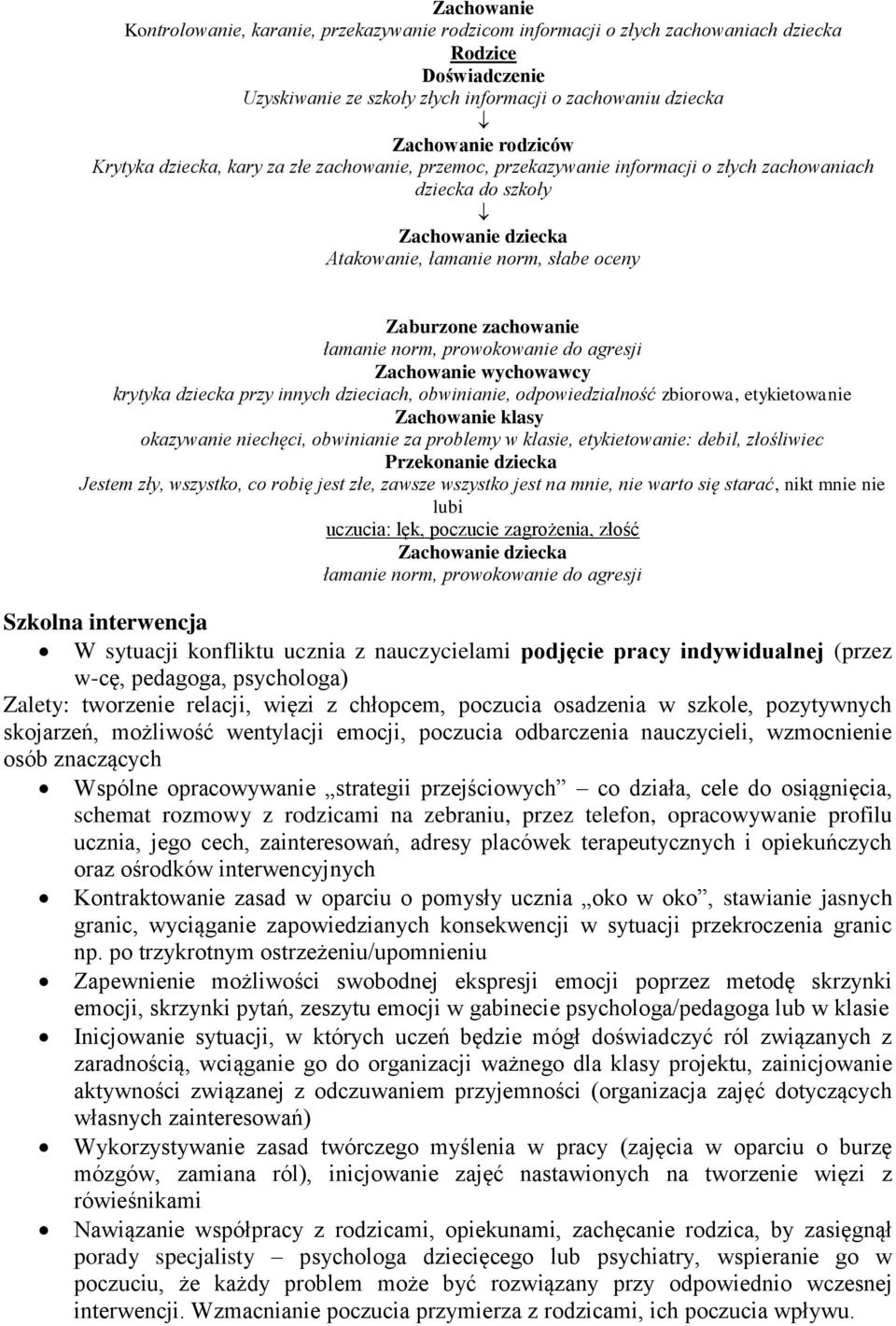 norm, prowokowanie do agresji Zachowanie wychowawcy krytyka dziecka przy innych dzieciach, obwinianie, odpowiedzialność zbiorowa, etykietowanie Zachowanie klasy okazywanie niechęci, obwinianie za