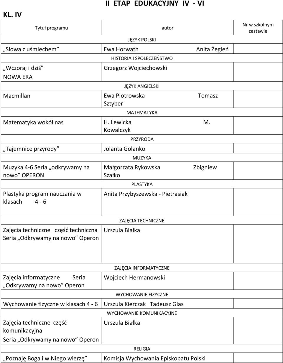 Kowalczyk Tajemnice przyrody Muzyka 4-6 Seria odkrywamy na nowo OPERON Plastyka program nauczania w klasach 4-6 PRZYRODA Jolanta Golanko MUZYKA Małgorzata Rykowska Szałko PLASTYKA Anita Przybyszewska