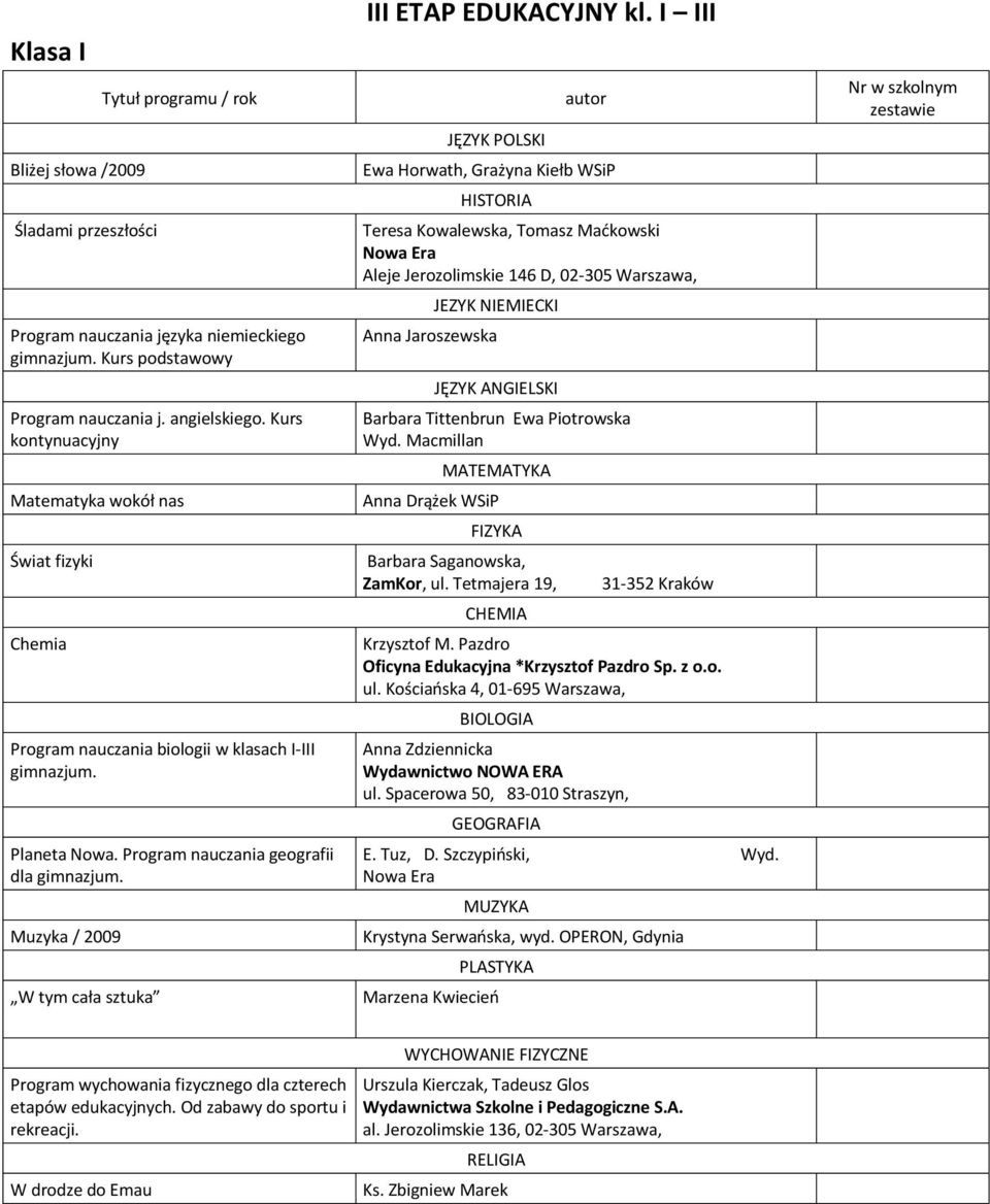 I III Ewa Horwath, Grażyna Kiełb WSiP HISTORIA Teresa Kowalewska, Tomasz Maćkowski Nowa Era Aleje Jerozolimskie 146 D, 02-305 Warszawa, JEZYK NIEMIECKI Anna Jaroszewska Barbara Tittenbrun Ewa