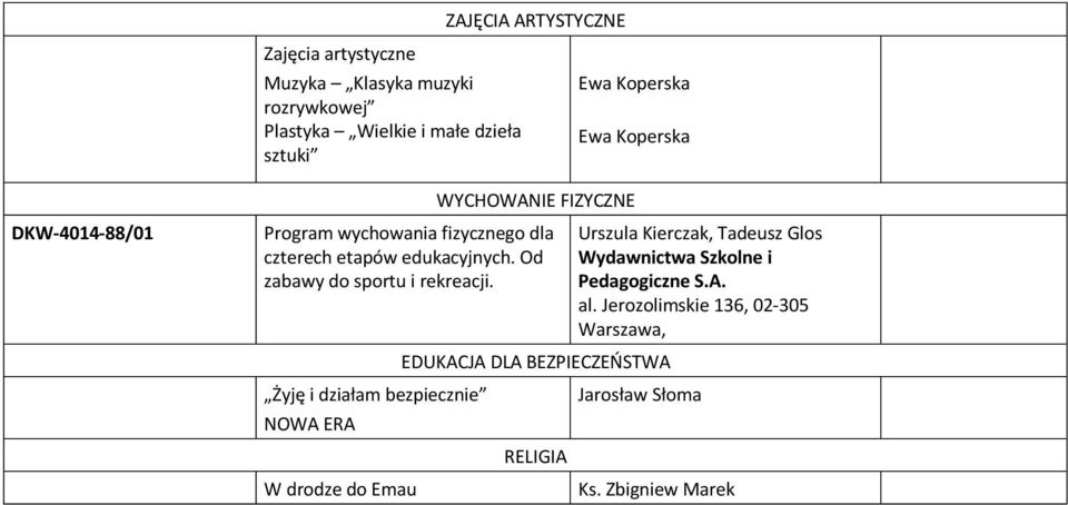 Od zabawy do sportu i rekreacji. Urszula Kierczak, Tadeusz Glos Wydawnictwa Szkolne i Pedagogiczne S.A. al.