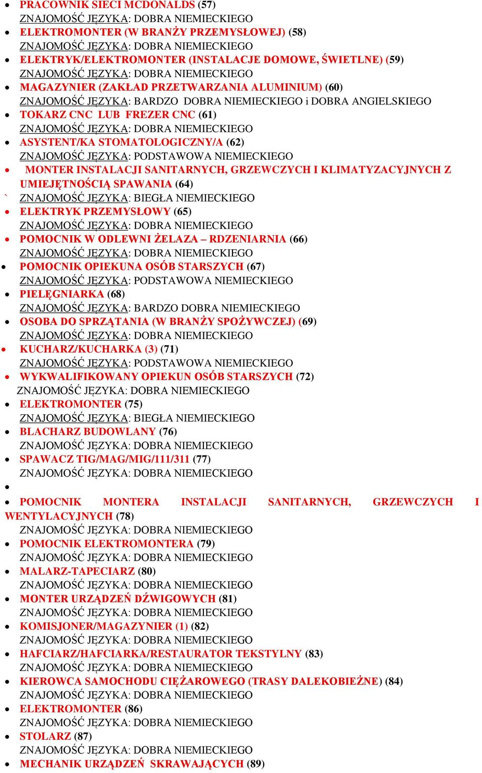 (64) ` ZNAJOMOŚĆ JĘZYKA: BIEGŁA NIEMIECKIEGO ELEKTRYK PRZEMYSŁOWY (65) POMOCNIK W ODLEWNI ŻELAZA RDZENIARNIA (66) POMOCNIK OPIEKUNA OSÓB STARSZYCH (67) PIELĘGNIARKA (68) ZNAJOMOŚĆ JĘZYKA: BARDZO