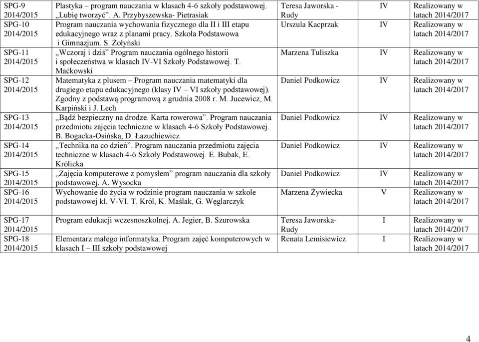 Maćkowski Matematyka z plusem Program nauczania matematyki dla drugiego etapu edukacyjnego (klasy IV VI szkoły podstawowej). Zgodny z podstawą programową z grudnia 2008 r. M. Jucewicz, M.