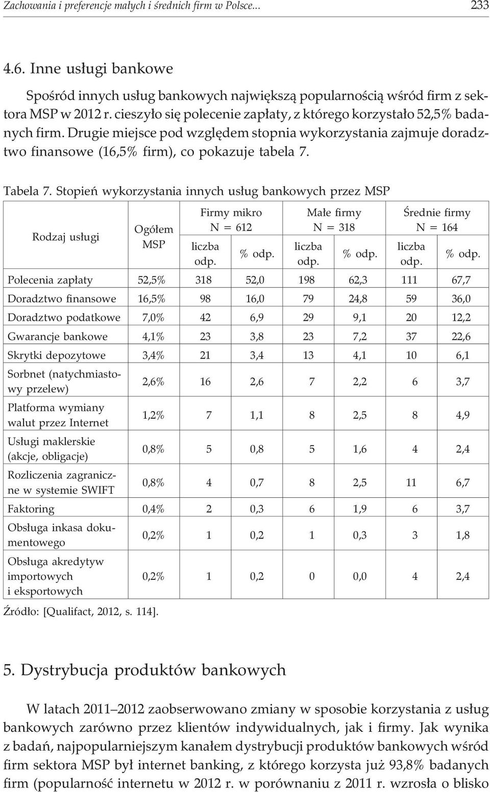 Stopieñ wykorzystania innych us³ug bankowych przez MSP Rodzaj us³ugi Ogó³em MSP Firmy mikro N = 612 Ma³e firmy N = 318 Œrednie firmy N = 164 Polecenia zap³aty 52,5% 318 52,0 198 62,3 111 67,7