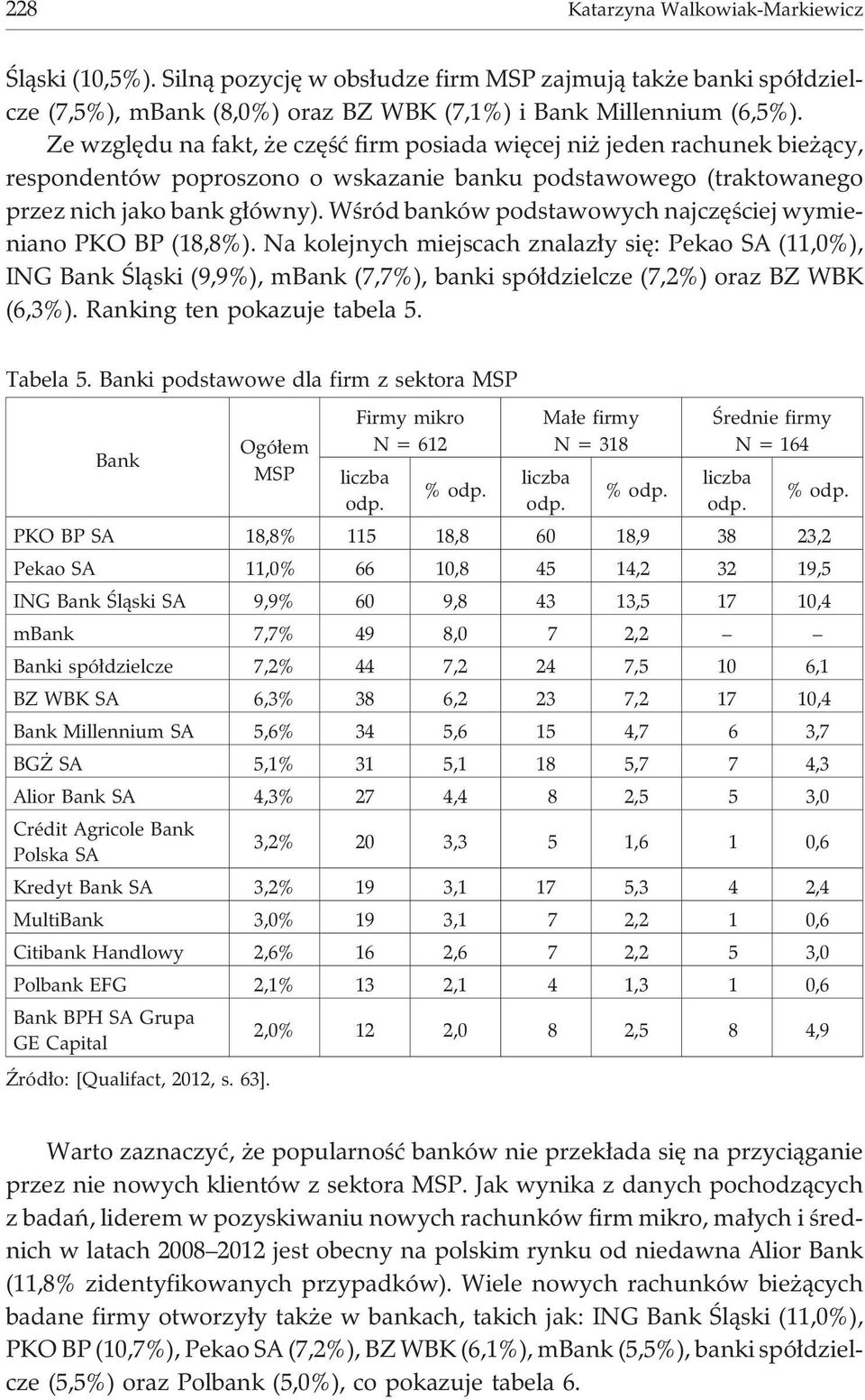 Wœród banków podstawowych najczêœciej wymieniano PKO BP (18,8%).