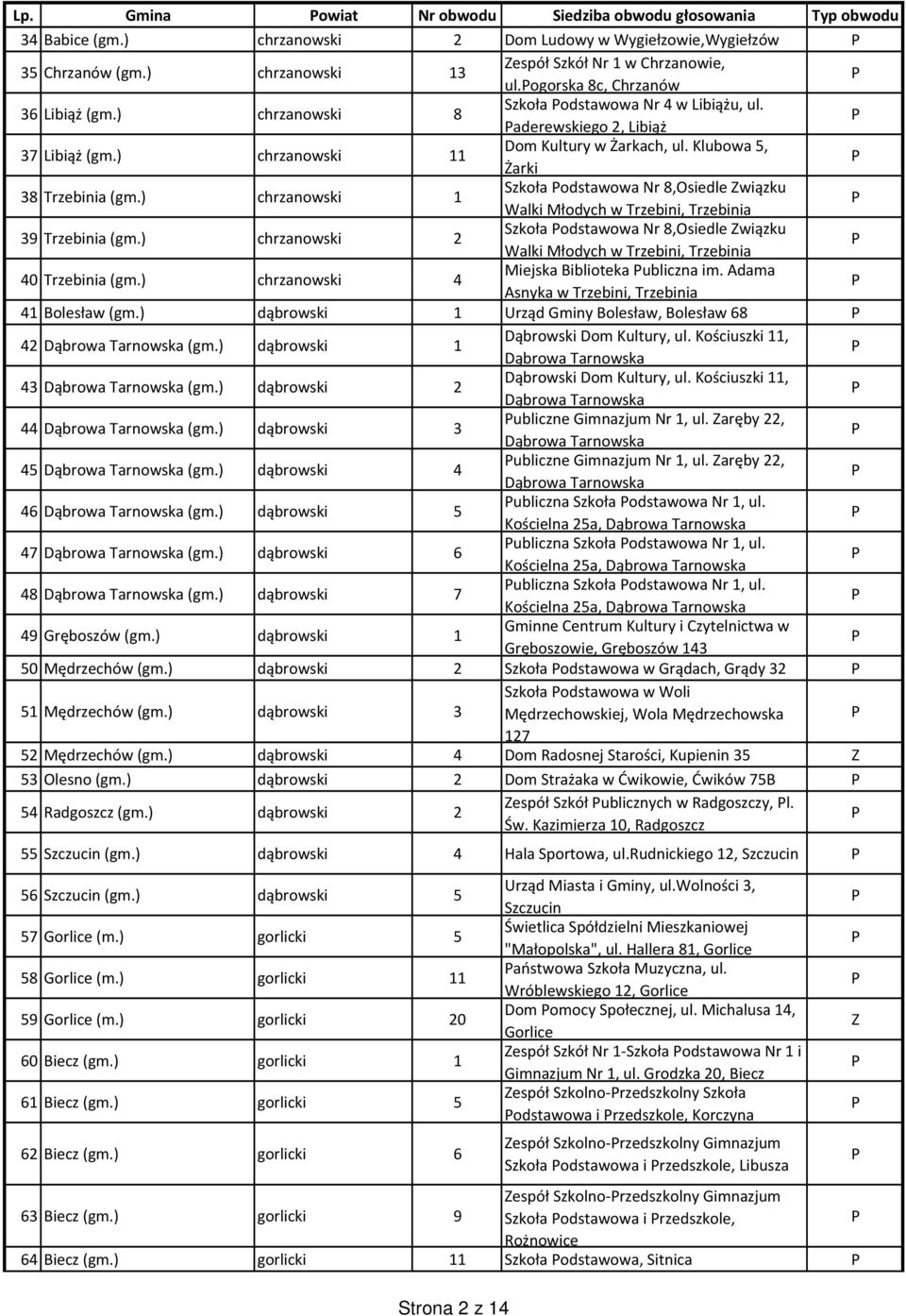 Klubowa 5, Żarki 38 Trzebinia (gm.) chrzanowski 1 Szkoła odstawowa Nr 8,Osiedle Związku Walki Młodych w Trzebini, Trzebinia 39 Trzebinia (gm.