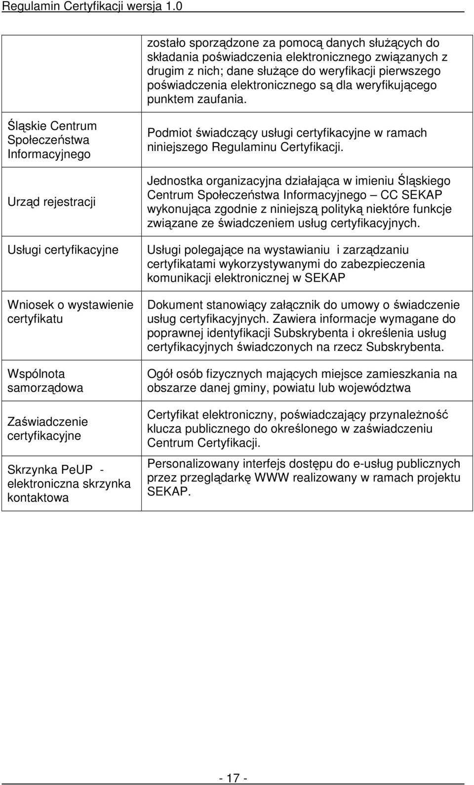 Śląskie Centrum Społeczeństwa Informacyjnego Urząd rejestracji Usługi certyfikacyjne Wniosek o wystawienie certyfikatu Wspólnota samorządowa Zaświadczenie certyfikacyjne Skrzynka PeUP - elektroniczna