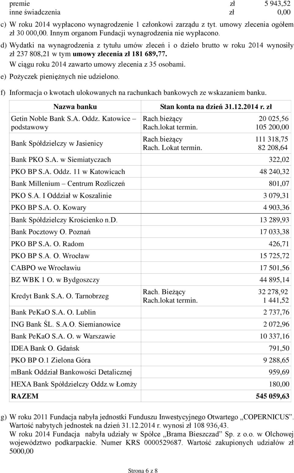 e) Pożyczek pieniężnych nie udzielono. f) Informacja o kwotach ulokowanych na rachunkach bankowych ze wskazaniem banku. Nazwa banku Getin Noble Bank S.A. Oddz.