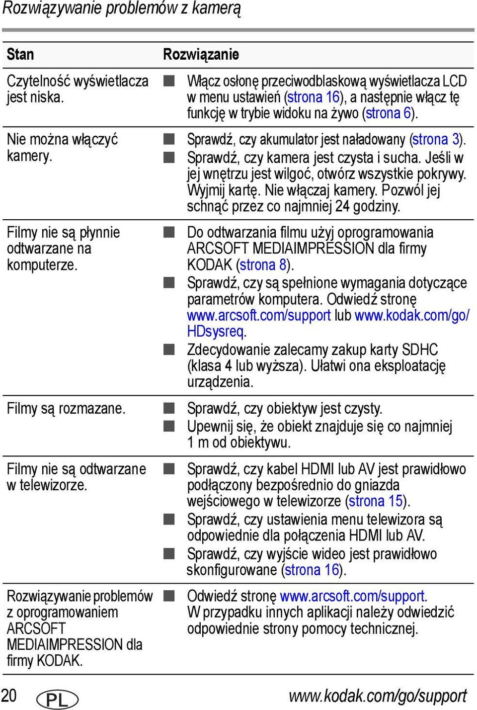 Sprawdź, czy akumulator jest naładowany (strona 3). Sprawdź, czy kamera jest czysta i sucha. Jeśli w jej wnętrzu jest wilgoć, otwórz wszystkie pokrywy. Wyjmij kartę. Nie włączaj kamery.