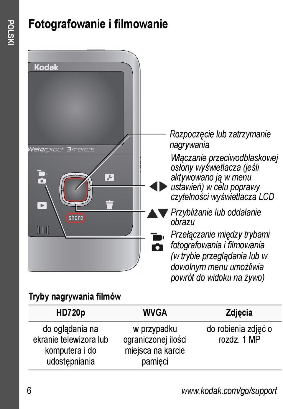 aktywowano ją w menu ustawień) w celu poprawy czytelności wyświetlacza LCD Przybliżanie lub oddalanie obrazu Przełączanie między trybami