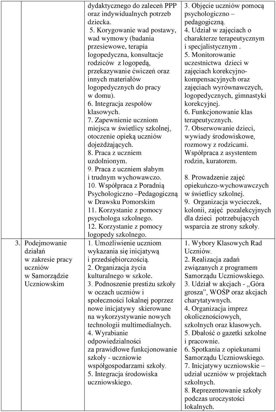 Integracja zespołów klasowych. 7. Zapewnienie uczniom miejsca w świetlicy szkolnej, otoczenie opieką uczniów dojeżdżających. 8. Praca z uczniem uzdolnionym. 9.