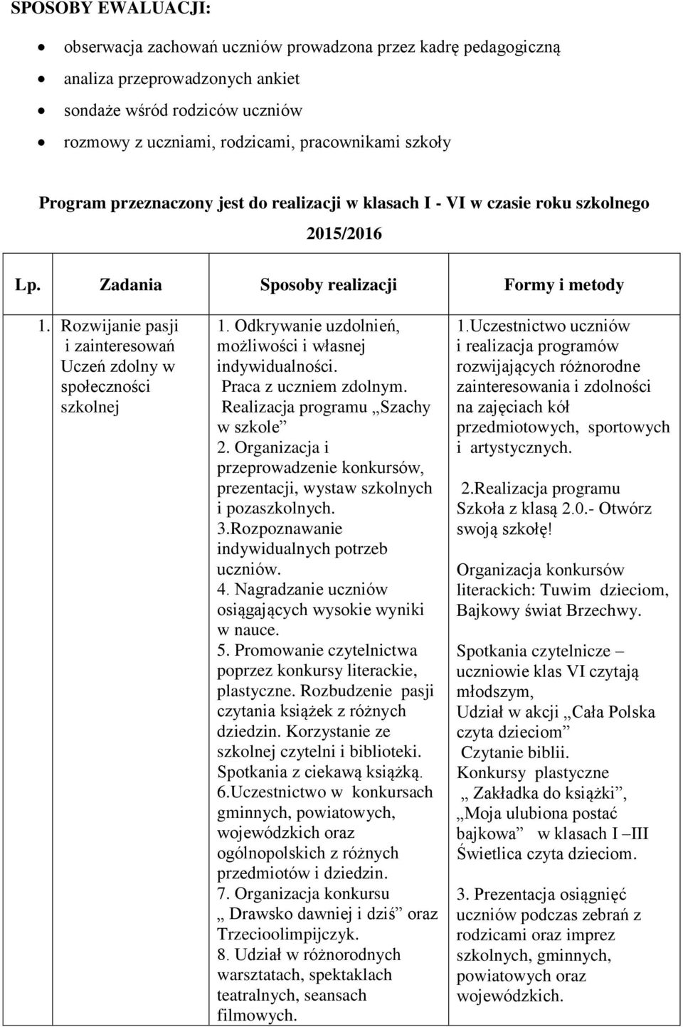 Rozwijanie pasji i zainteresowań Uczeń zdolny w społeczności szkolnej 1. Odkrywanie uzdolnień, możliwości i własnej indywidualności. Praca z uczniem zdolnym. Realizacja programu Szachy w szkole 2.