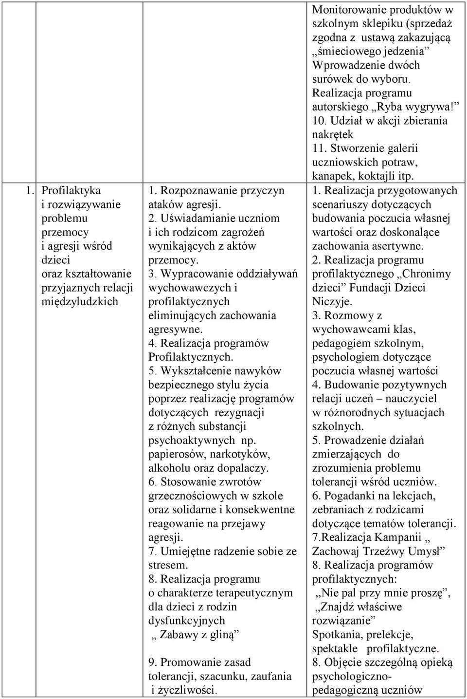 Realizacja programów Profilaktycznych. 5. Wykształcenie nawyków bezpiecznego stylu życia poprzez realizację programów dotyczących rezygnacji z różnych substancji psychoaktywnych np.