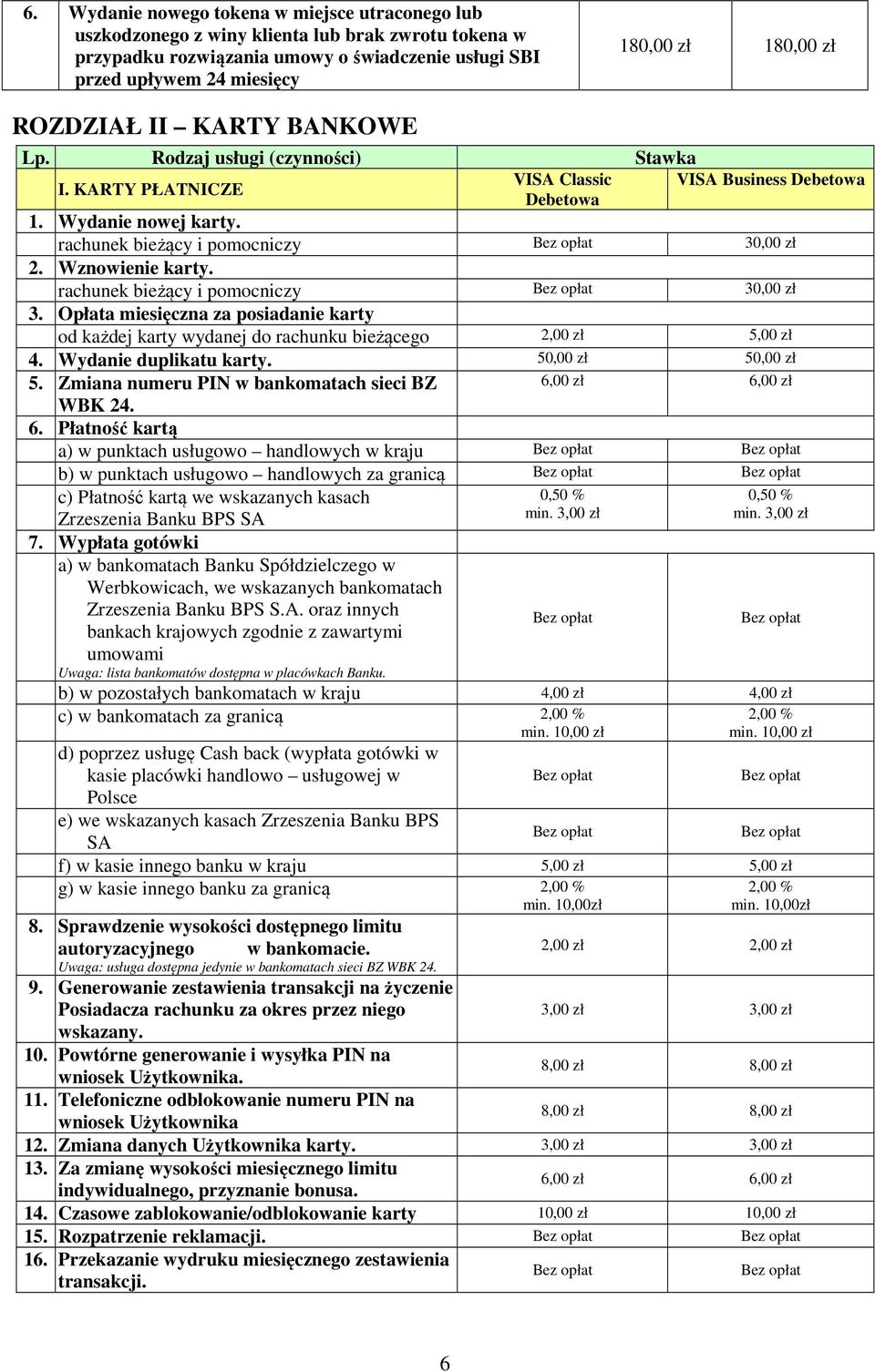 rachunek bieżący i pomocniczy 30,00 zł 3. Opłata miesięczna za posiadanie karty od każdej karty wydanej do rachunku bieżącego 2,00 zł 5,00 zł 4. Wydanie duplikatu karty. 50,00 zł 50,00 zł 5.