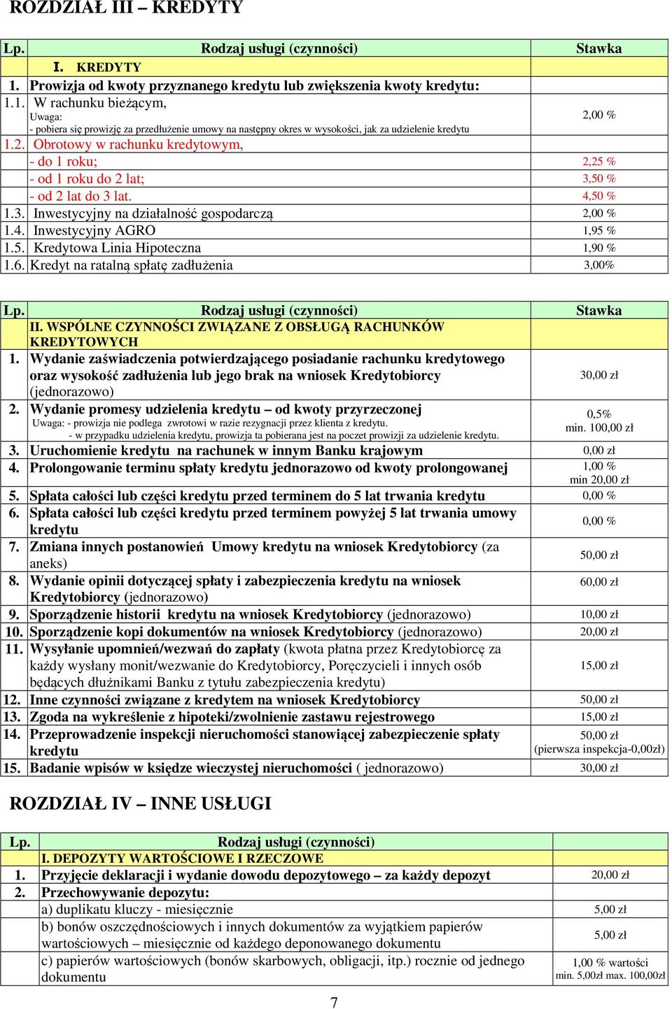 6. Kredyt na ratalną spłatę zadłużenia 3,00% II. WSPÓLNE CZYNNOŚCI ZWIĄZANE Z OBSŁUGĄ RACHUNKÓW KREDYTOWYCH 1.