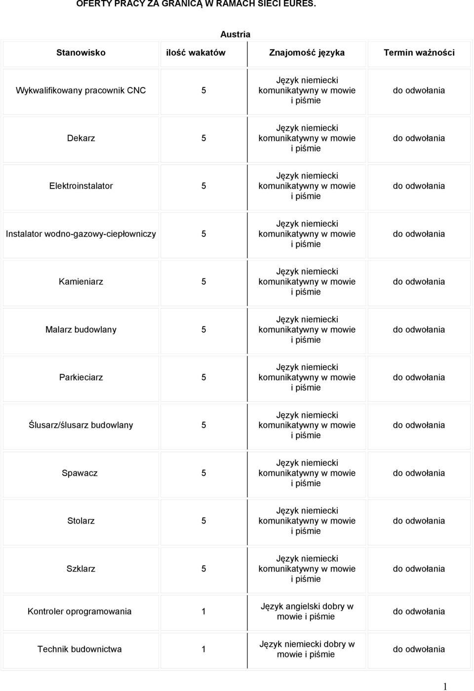 wodno-gazowy-ciepłowniczy 5 Kamieniarz 5 Malarz budowlany 5 Parkieciarz 5