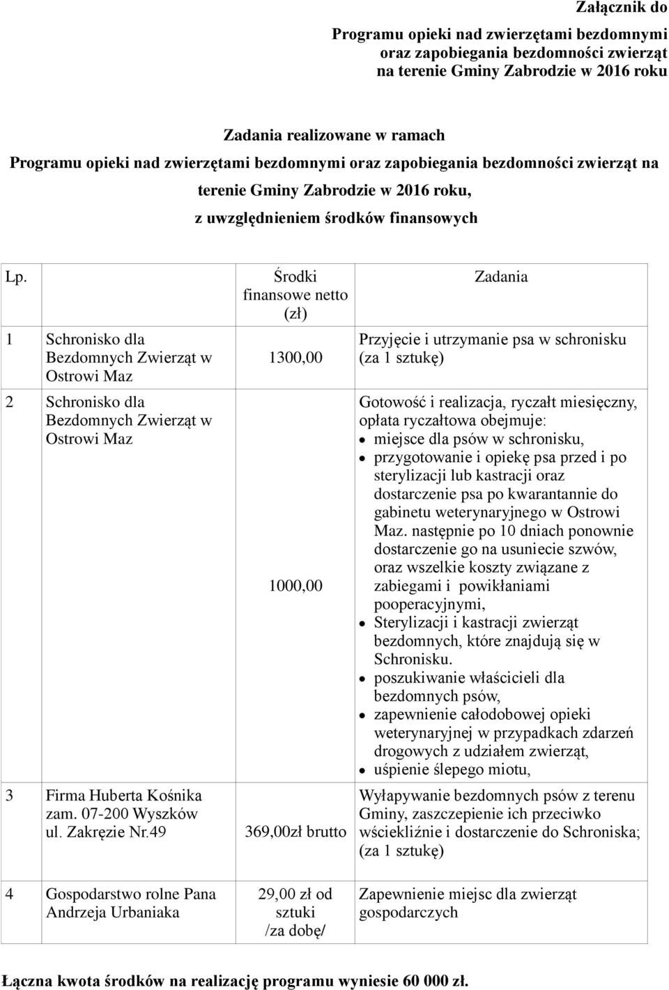 1 Schronisko dla Bezdomnych Zwierząt w Ostrowi Maz 2 Schronisko dla Bezdomnych Zwierząt w Ostrowi Maz 3 Firma Huberta Kośnika zam. 07-200 Wyszków ul. Zakręzie Nr.