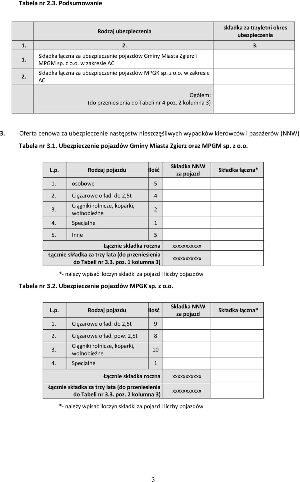 Gminy Miasta Zgierz oraz MPGM sp. z o.o. osobowe 5 Ciężarowe o ład. do,5t 4 4. Specjalne 1 5. Inne 5 do Tabeli nr poz.