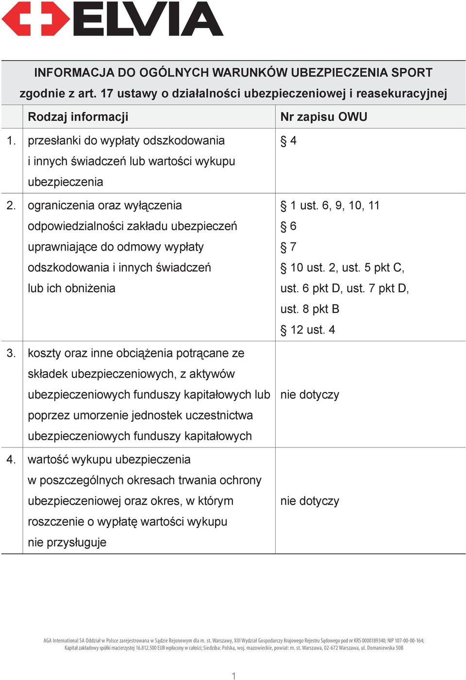 ograniczenia oraz wyłączenia odpowiedzialności zakładu ubezpieczeń uprawniające do odmowy wypłaty odszkodowania i innych świadczeń lub ich obniżenia 3.