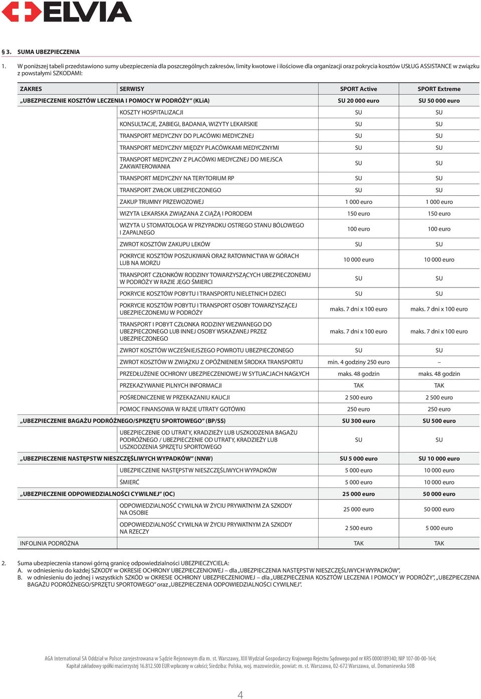 ZAKRES SERWISY SPORT Active SPORT Extreme UBEZPIECZENIE KOSZTÓW LECZENIA I POMOCY W PODRÓŻY (KLiA) SU 20 000 euro SU 50 000 euro KOSZTY HOSPITALIZACJI SU SU KONSULTACJE, ZABIEGI, BADANIA, WIZYTY