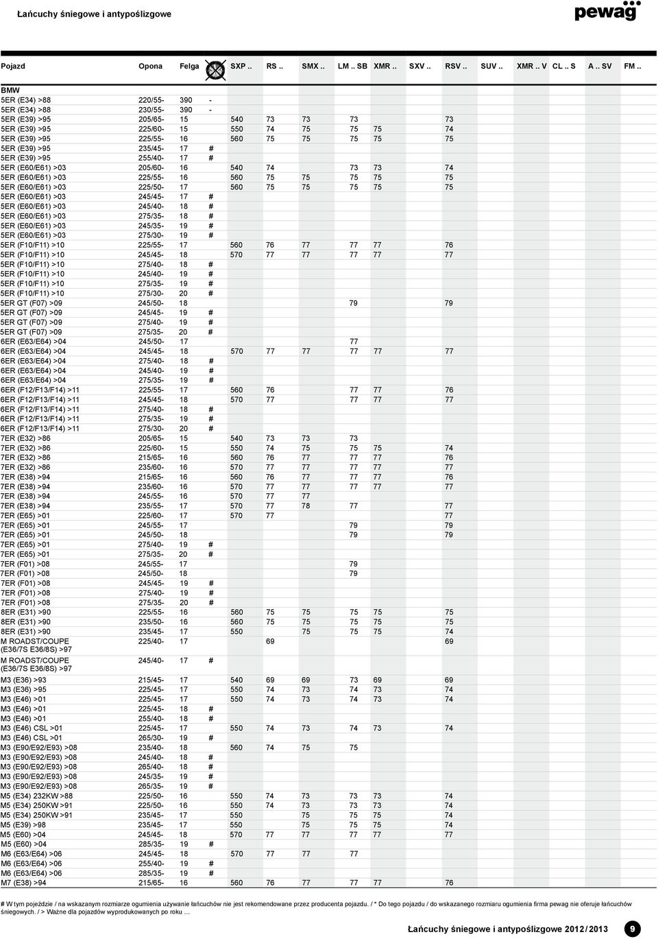 245/45-17 # 5ER (E60/E61) >03 245/40-18 # 5ER (E60/E61) >03 275/35-18 # 5ER (E60/E61) >03 245/35-19 # 5ER (E60/E61) >03 275/30-19 # 5ER (F10/F11) >10 225/55-17 560 76 77 77 77 76 5ER (F10/F11) >10