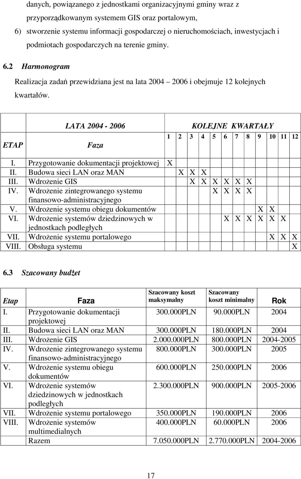 ETAP LATA 2004-2006 Faza KOLEJNE KWARTAŁY 1 2 3 4 5 6 7 8 9 10 11 12 I. Przygotowanie dokumentacji projektowej X II. Budowa sieci LAN oraz MAN X X X III. Wdroenie GIS X X X X X X IV.