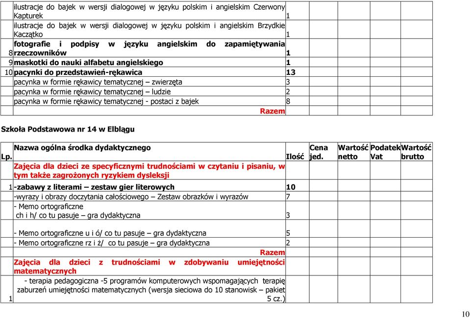 pacynka w formie rękawicy tematycznej ludzie 2 pacynka w formie rękawicy tematycznej - postaci z bajek 8 Szkoła Podstawowa nr 14 w Elblągu Nazwa ogólna środka dydaktycznego Lp.