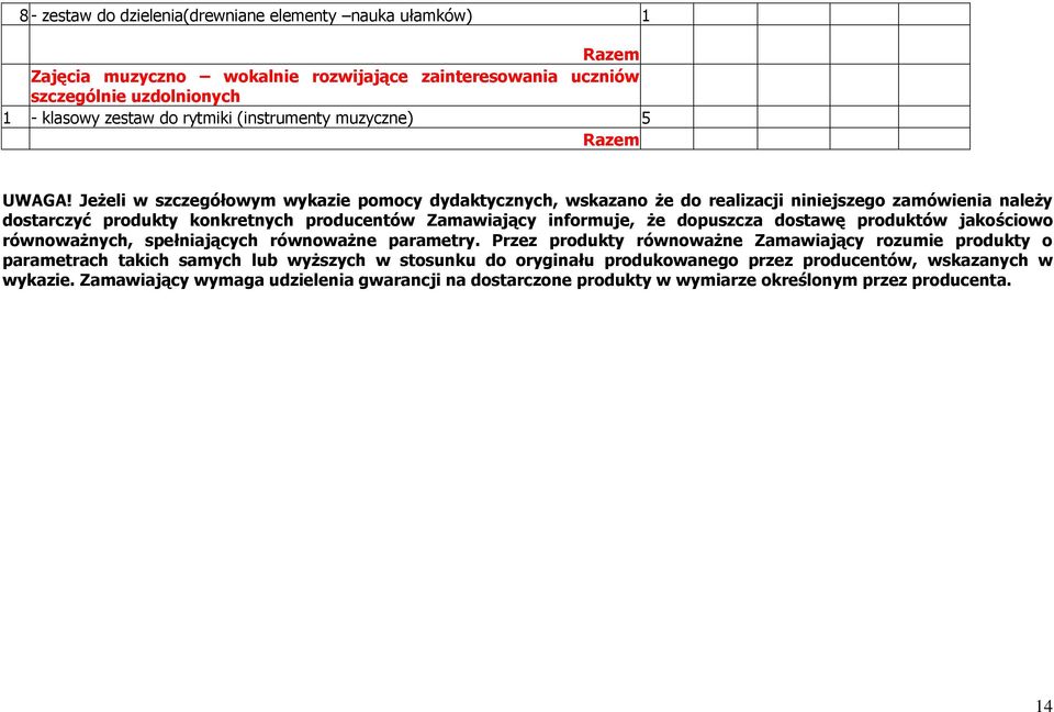 Jeżeli w szczegółowym wykazie pomocy dydaktycznych, wskazano że do realizacji niniejszego zamówienia należy dostarczyć produkty konkretnych producentów Zamawiający informuje, że dopuszcza